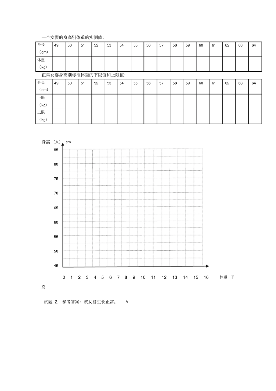 育婴师中级技能操作试卷及参考答案_第2页