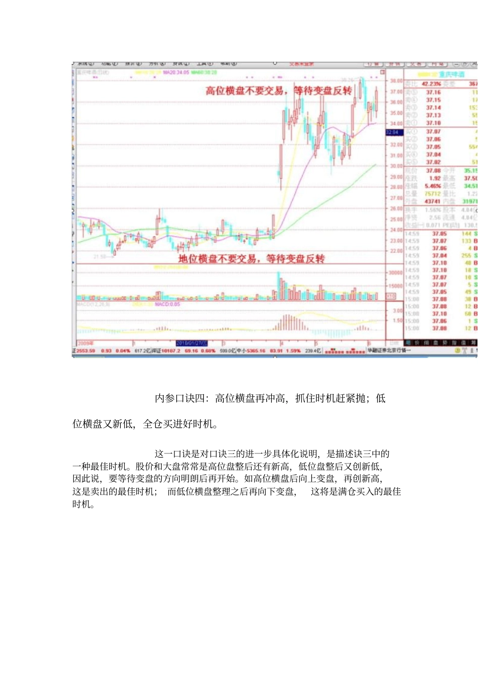 股票交易二十四大绝招_第3页