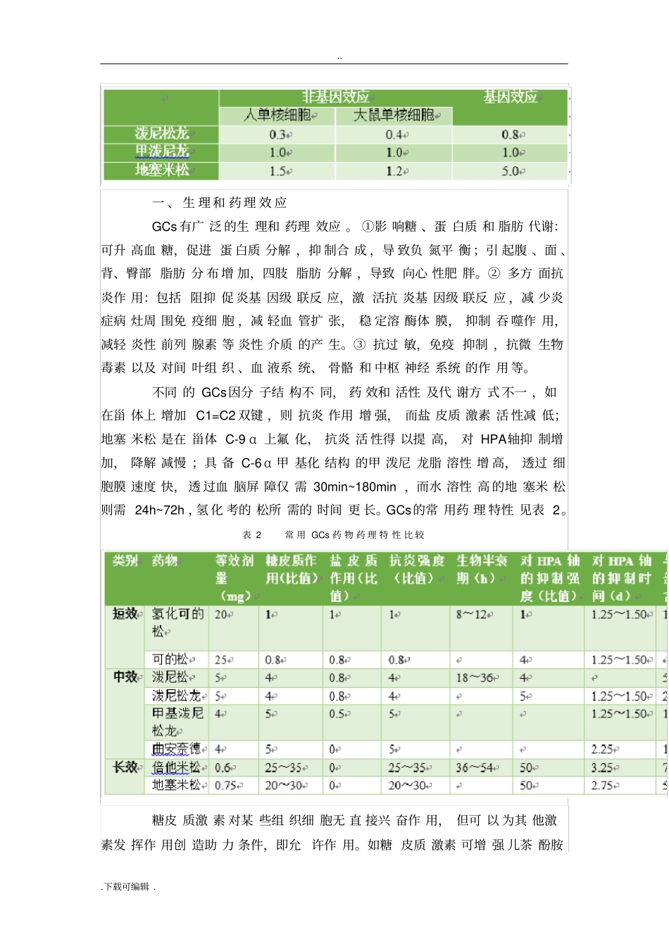 肾上腺糖皮质激素围术期应用专家共识2017_第3页