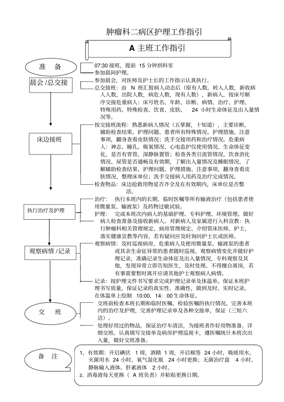 肿瘤科二病区护理工作指引各班工作流程副本_第1页