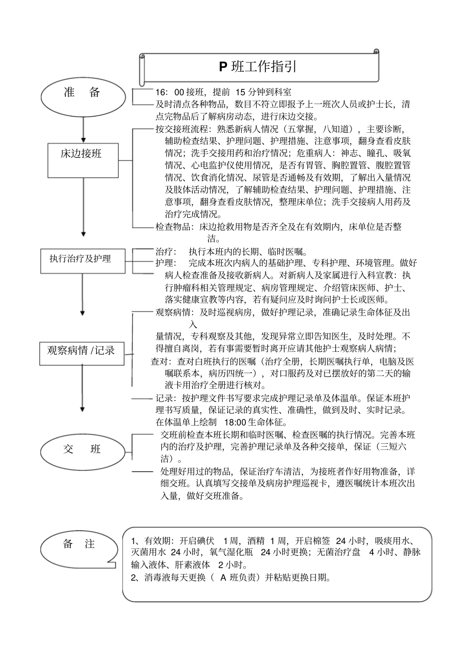 肿瘤科二病区护理工作指引各班工作流程副本_第2页