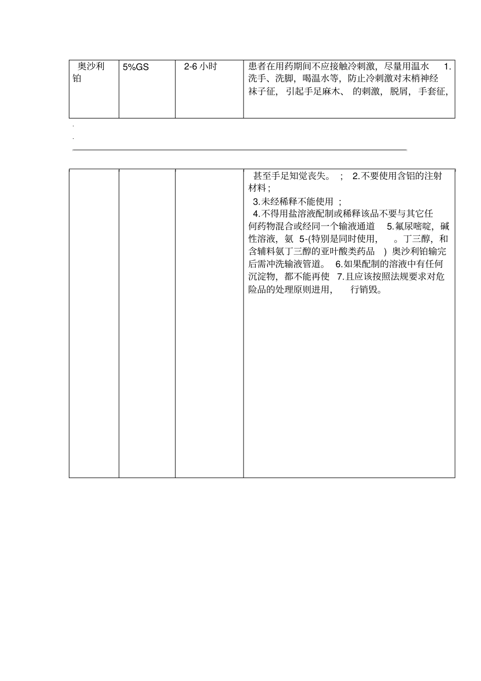 肿瘤科常用化疗药物输注注意事项_第3页