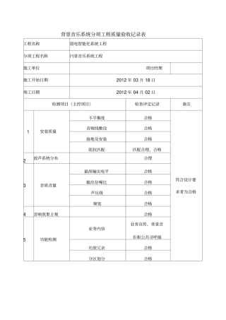 背景音乐系统分项工程质量验收记录表