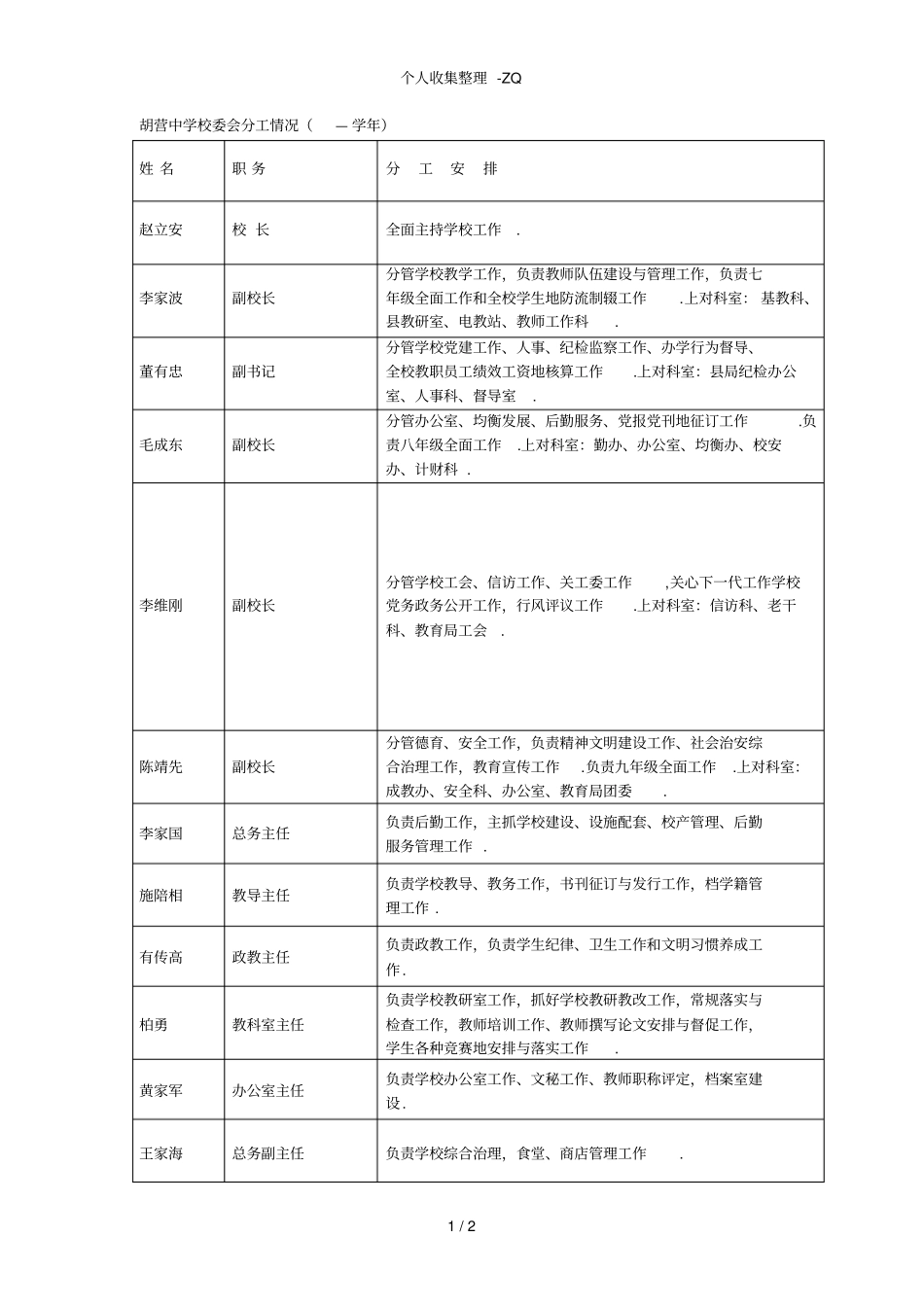 胡营中学领导班子分工情况_第1页