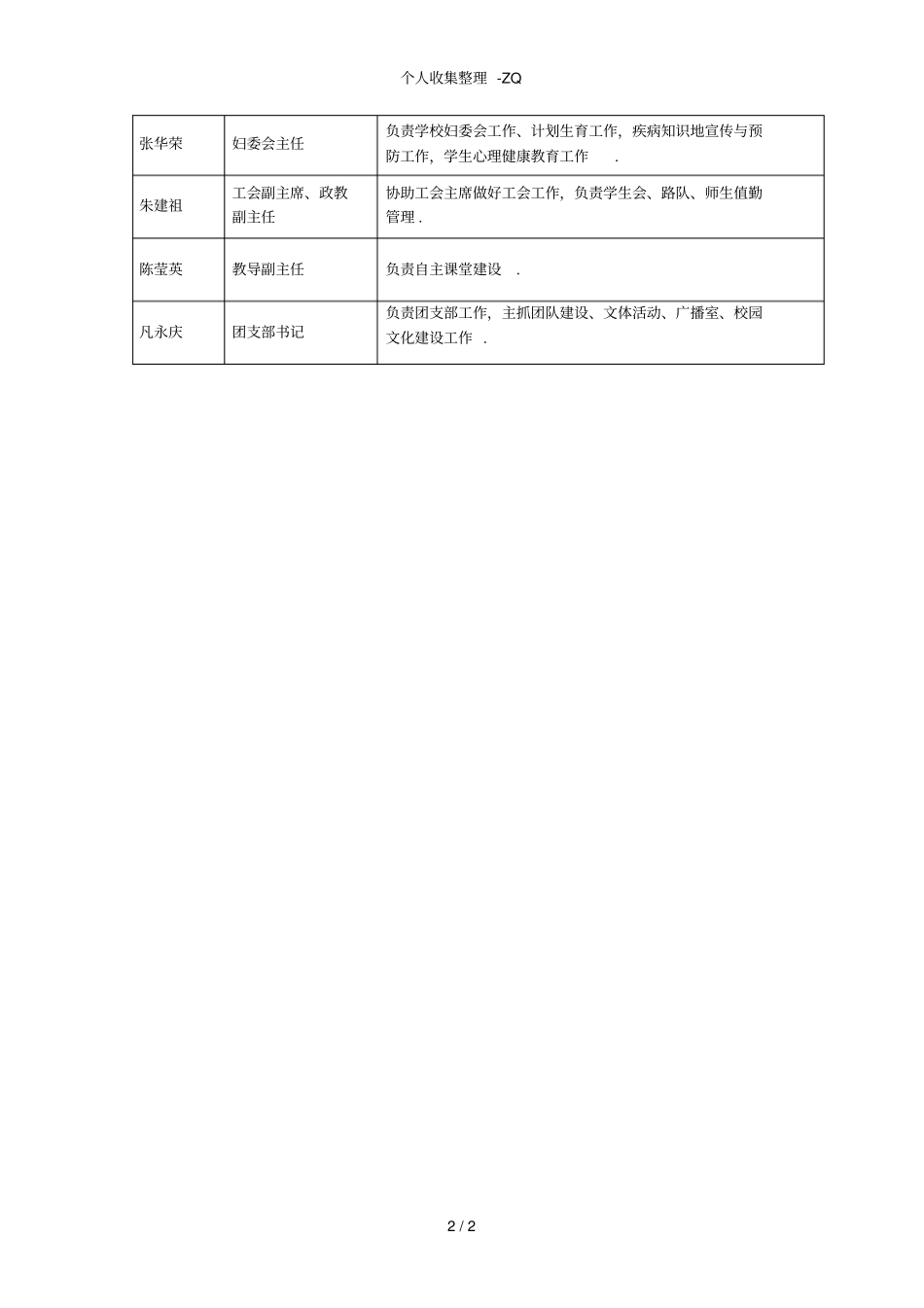胡营中学领导班子分工情况_第2页