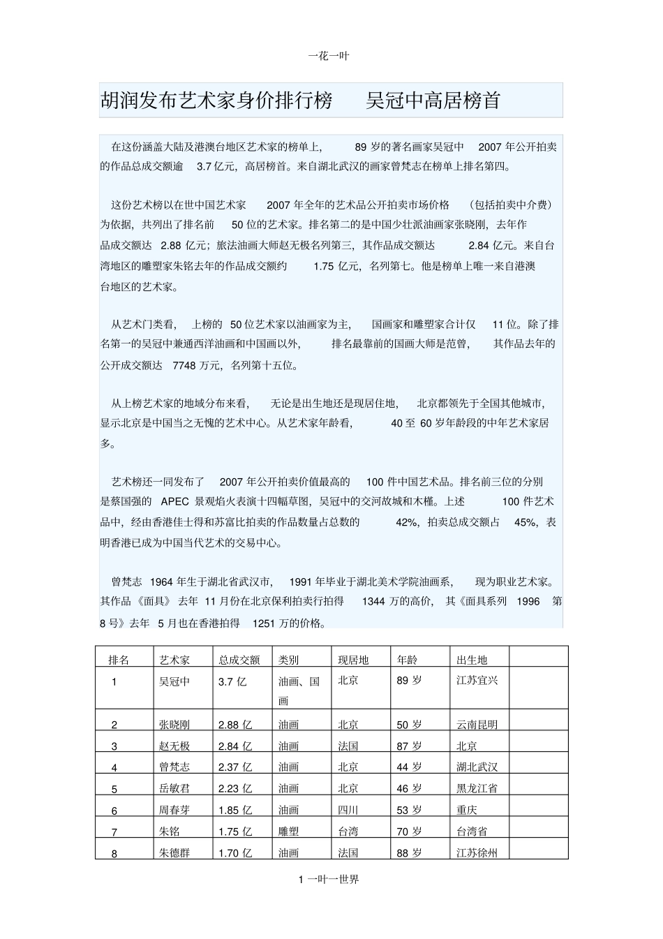 胡润发布艺术家身价排行榜_第1页