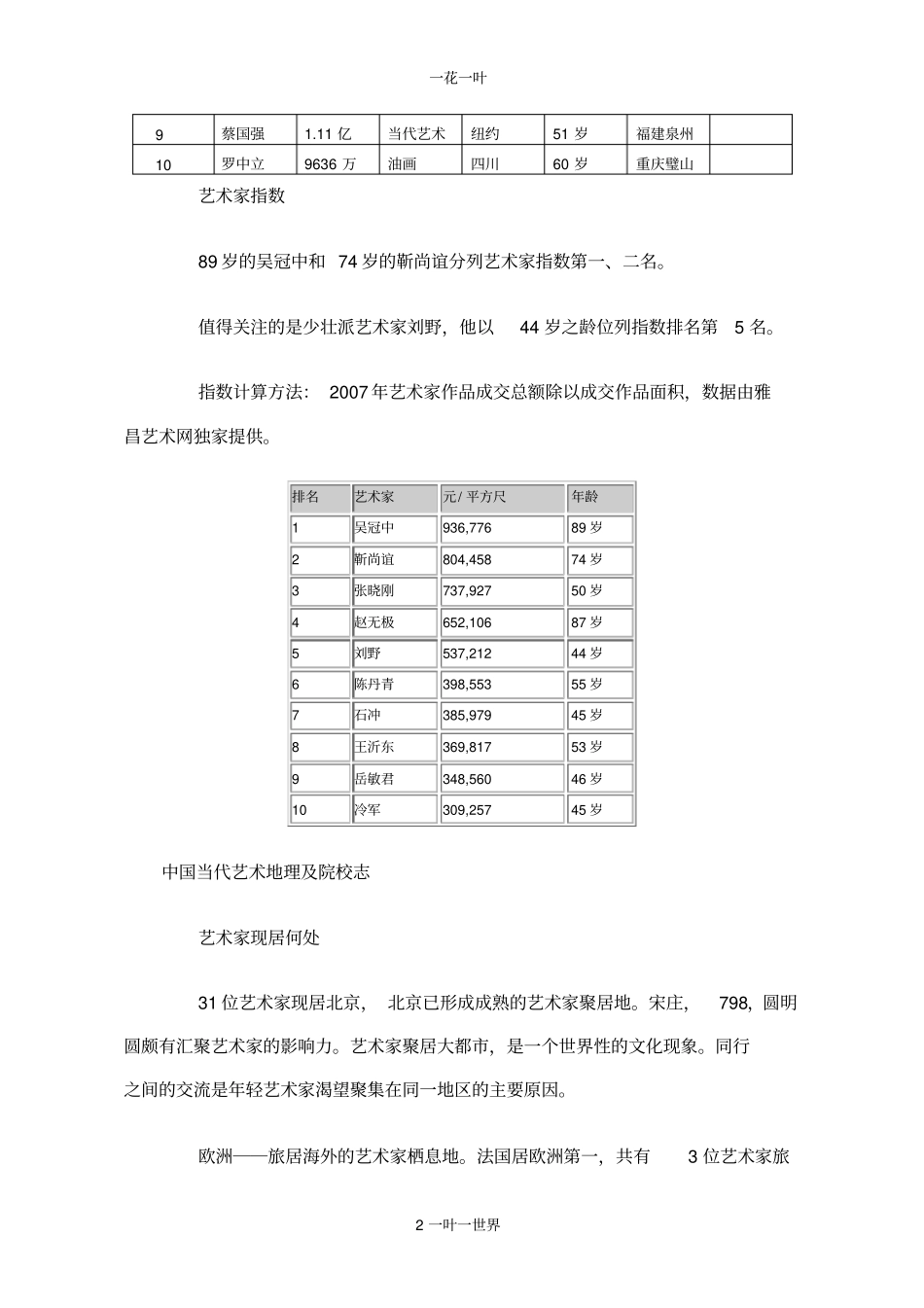胡润发布艺术家身价排行榜_第2页