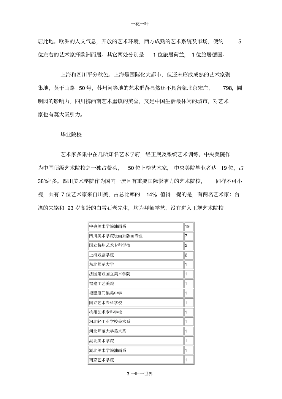 胡润发布艺术家身价排行榜_第3页