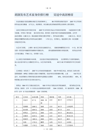 胡润发布艺术家身价排行榜