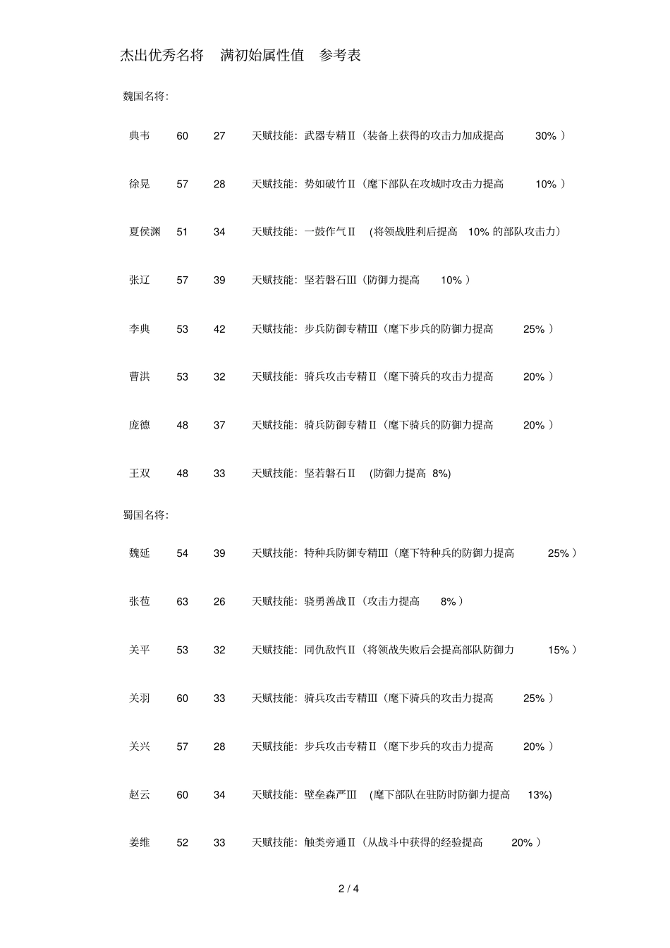 胡莱三国所有武将满属性参考表_第2页