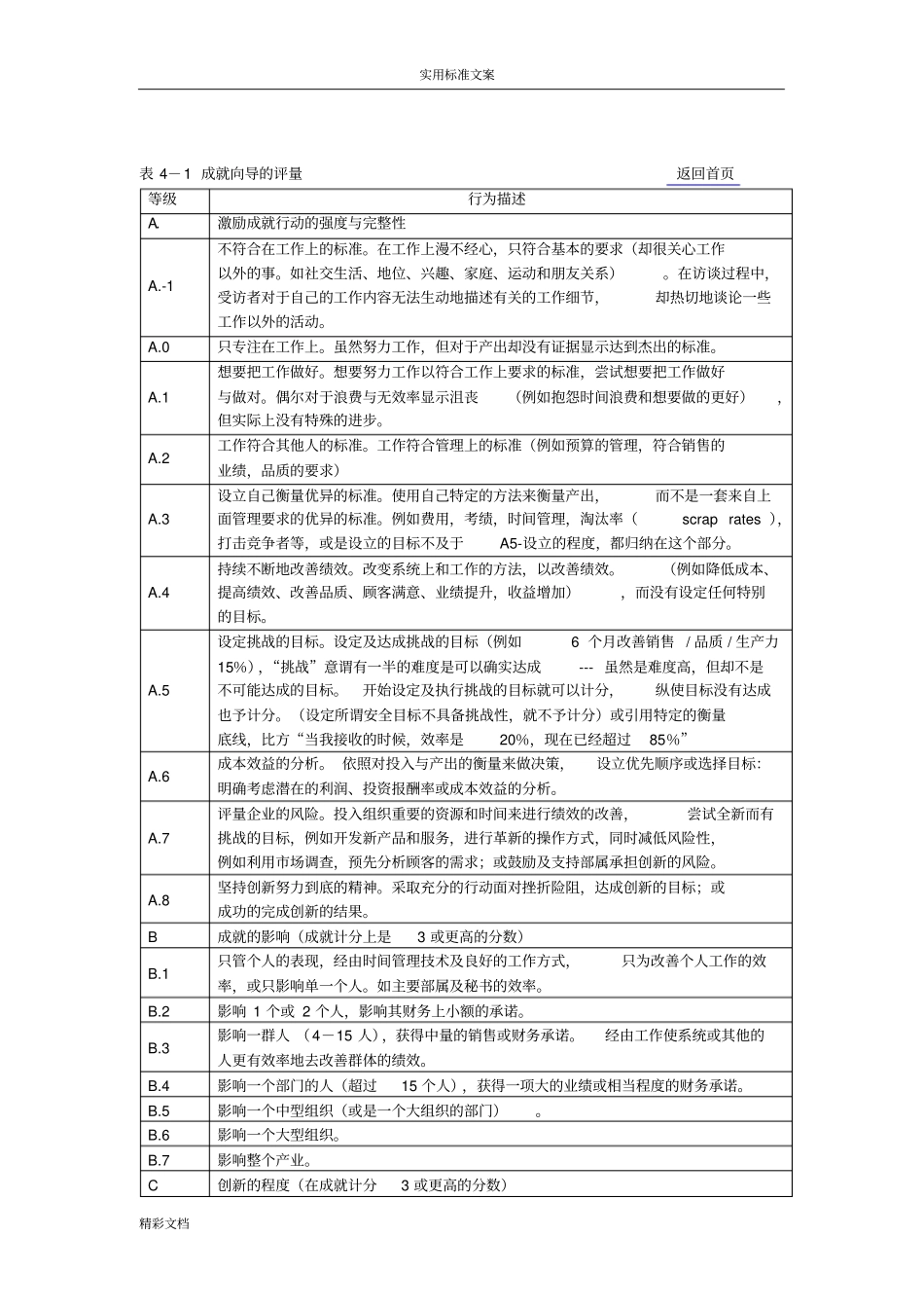 能力素质模型评价与衡量一览表_第2页