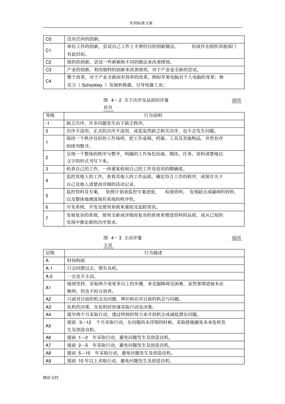 能力素质模型评价与衡量一览表_第3页