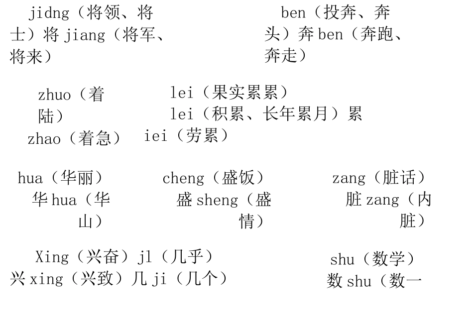 三年级下册语文多音字总汇_第3页
