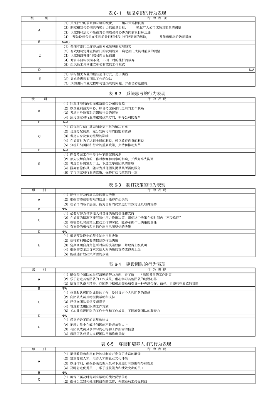 能力素质模型咨询工具胜任力数据库参考_第2页