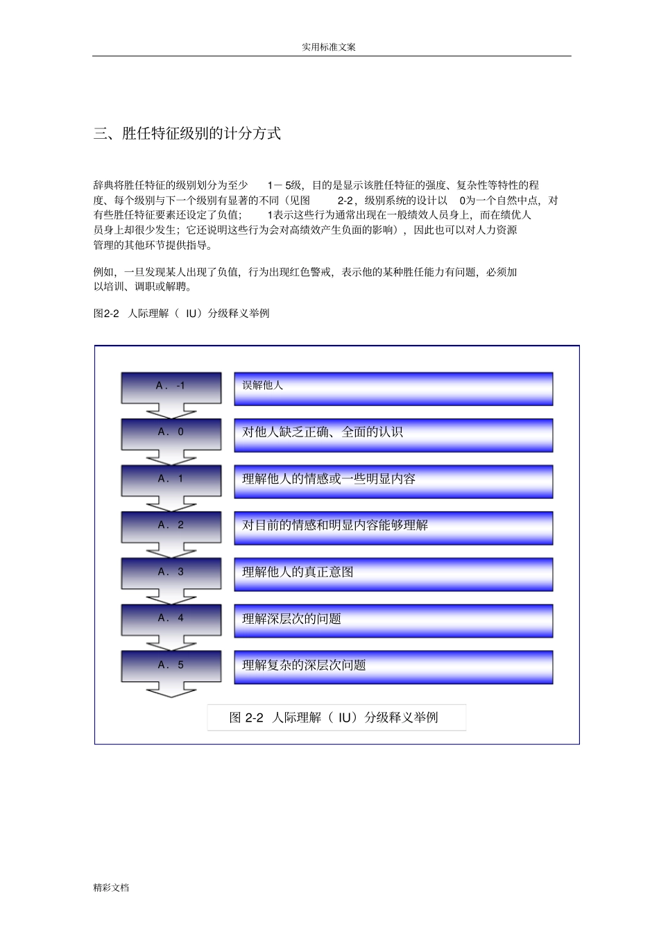 能力素质模型词典_第3页