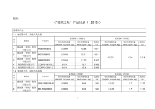 能效之星产品目录