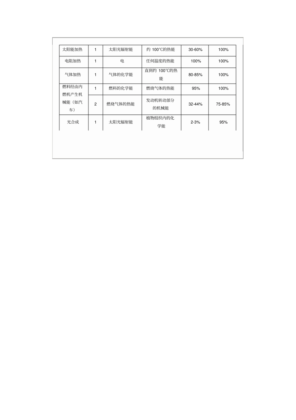 能源加工转换的几种形式及其效率_第3页