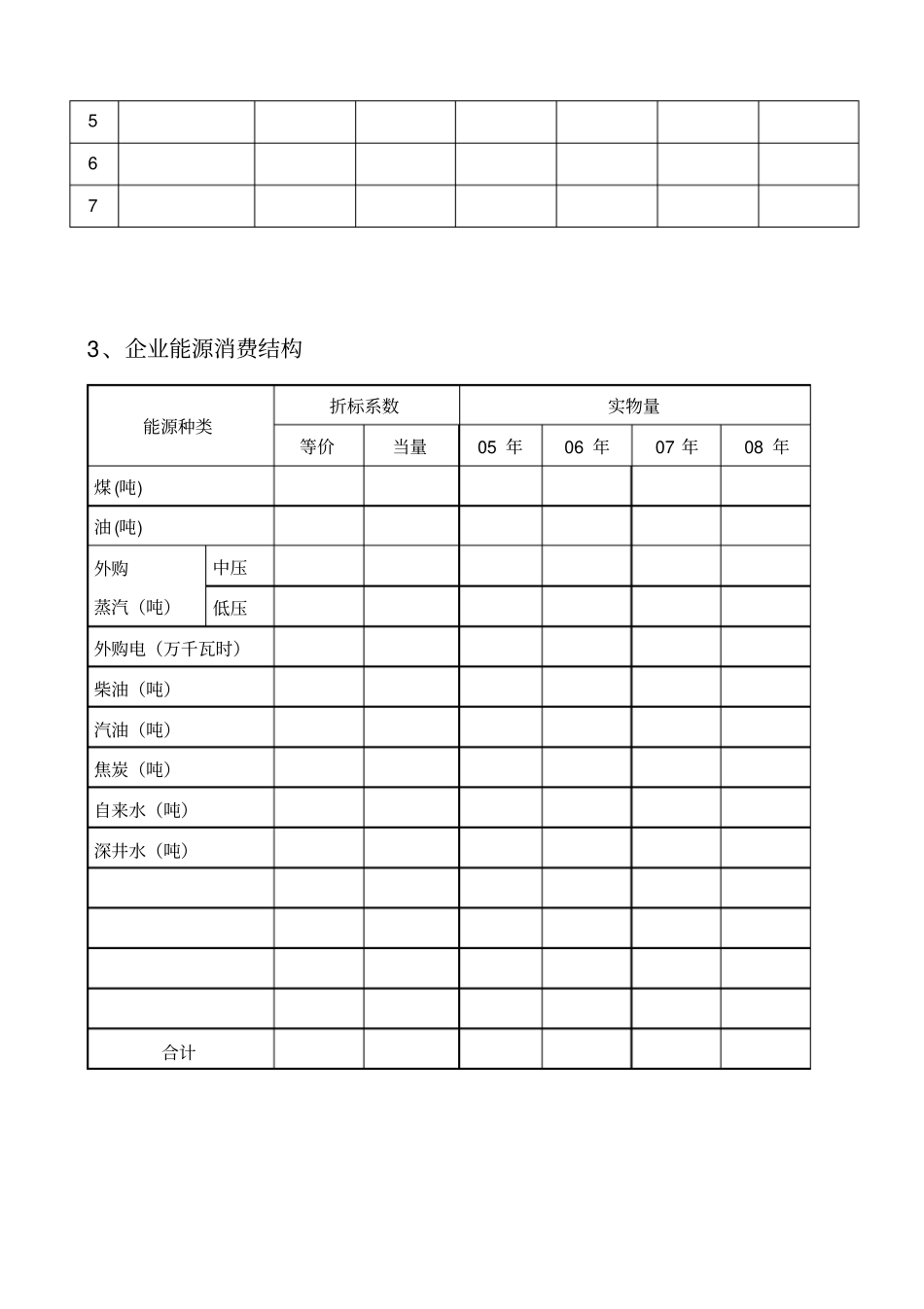 能源审计需要提供的资料_第3页