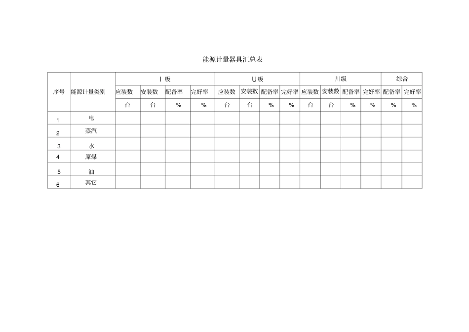 能源计量器具汇总表_第1页