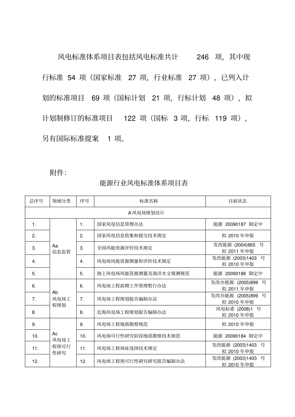 能源行业风电标准体系表_第1页