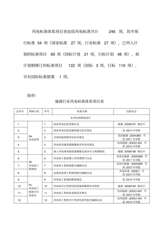能源行业风电标准体系表