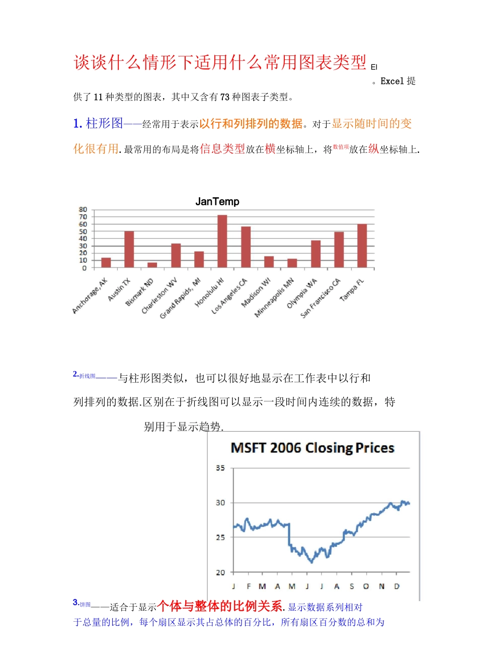 Excel图表类型及使用_第1页