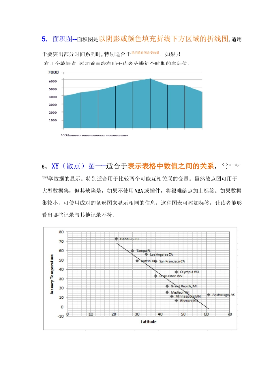 Excel图表类型及使用_第3页