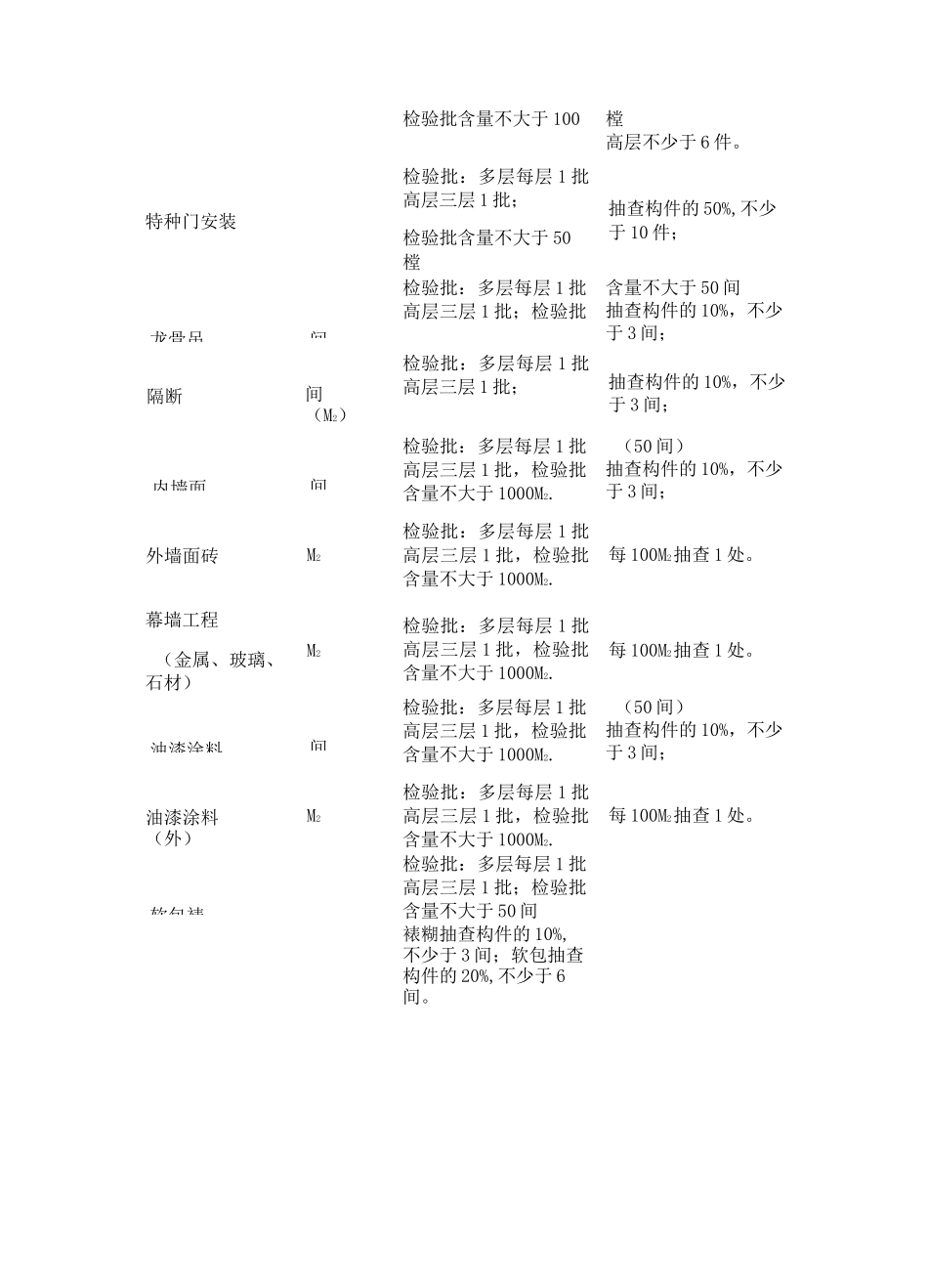 常见检验批容量查询表_第2页