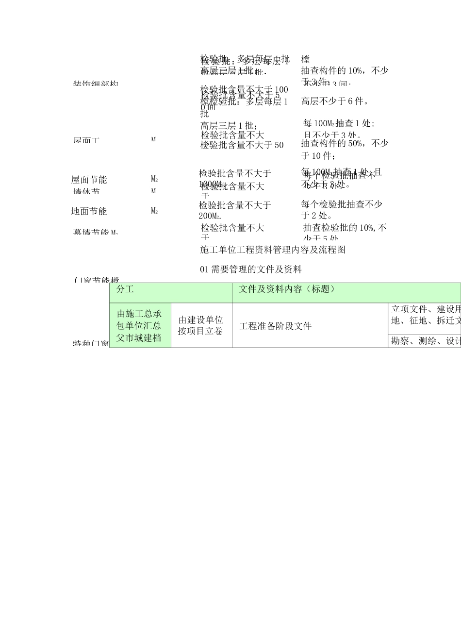常见检验批容量查询表_第3页