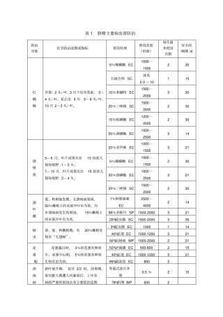 脐橙主要病虫害防治