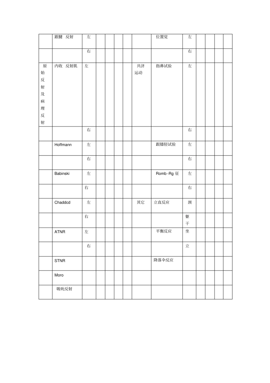 脑瘫儿童康复评价量表_第2页