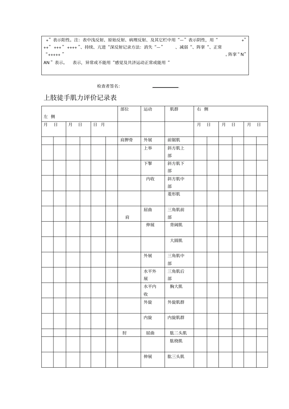 脑瘫儿童康复评价量表_第3页