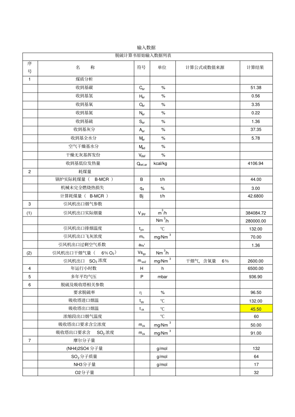 脱硫热、水、物料平衡计算_第1页