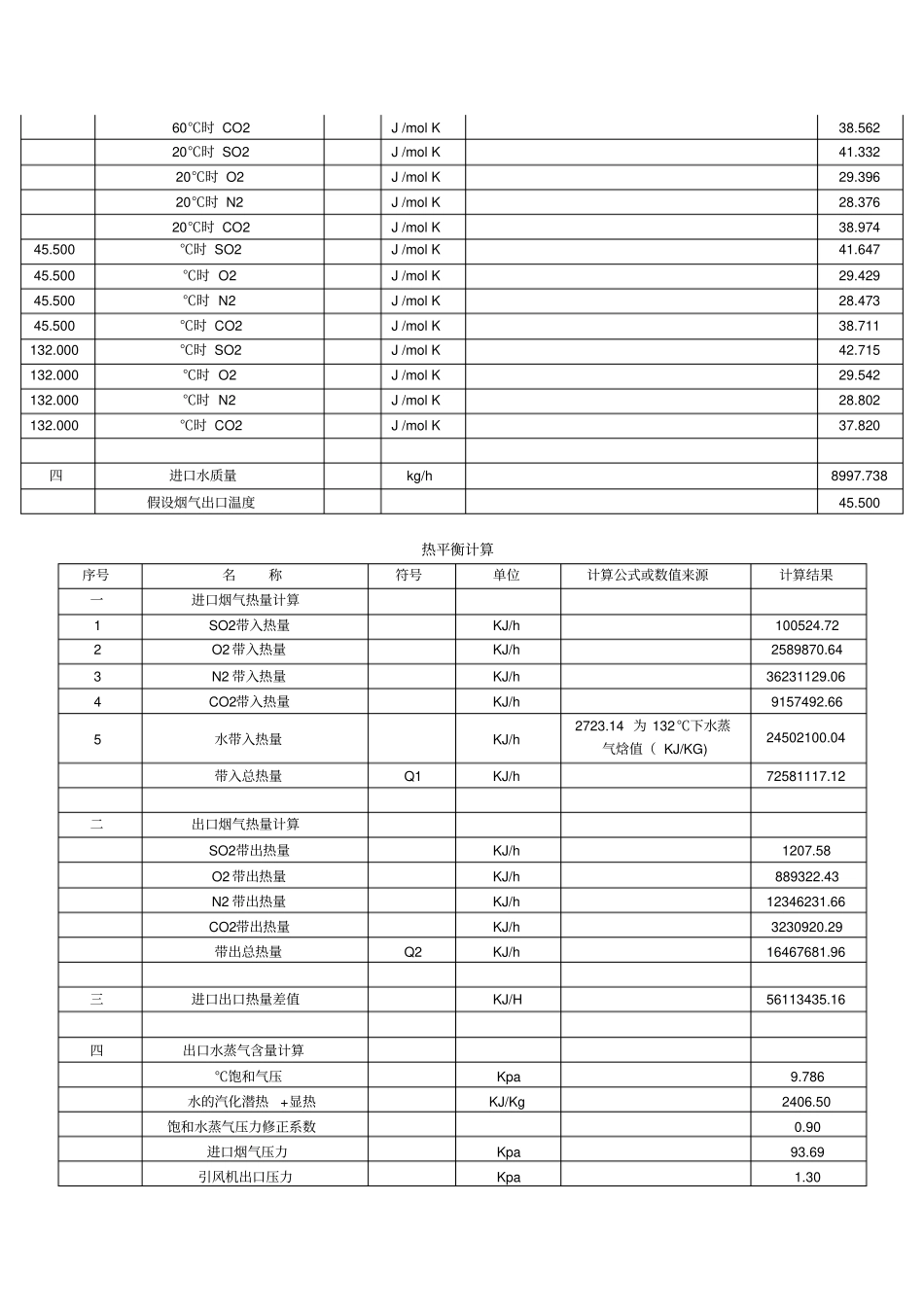 脱硫热、水、物料平衡计算_第3页