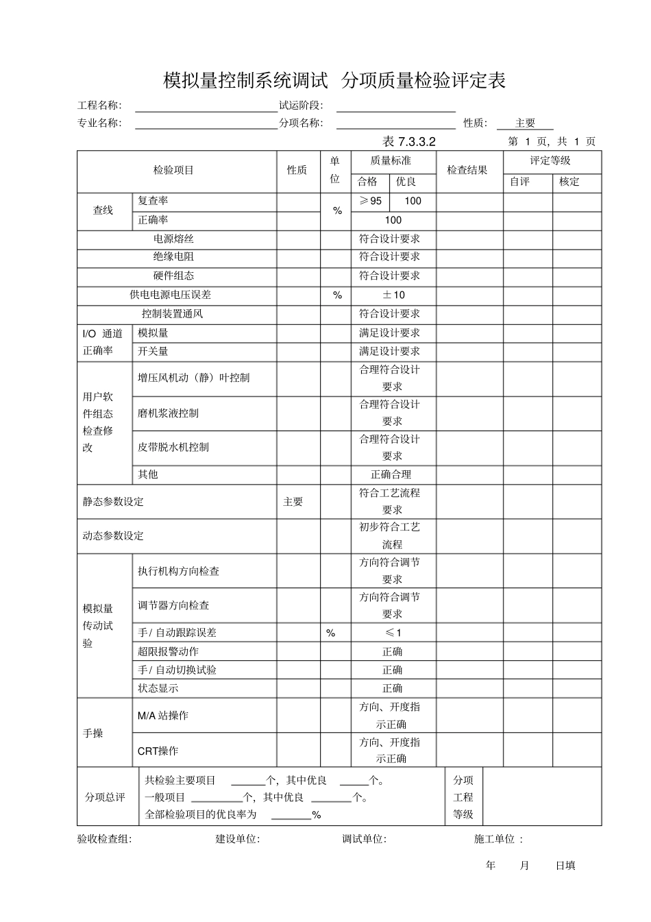 脱硫调试验评表格分系统整套资料_第2页