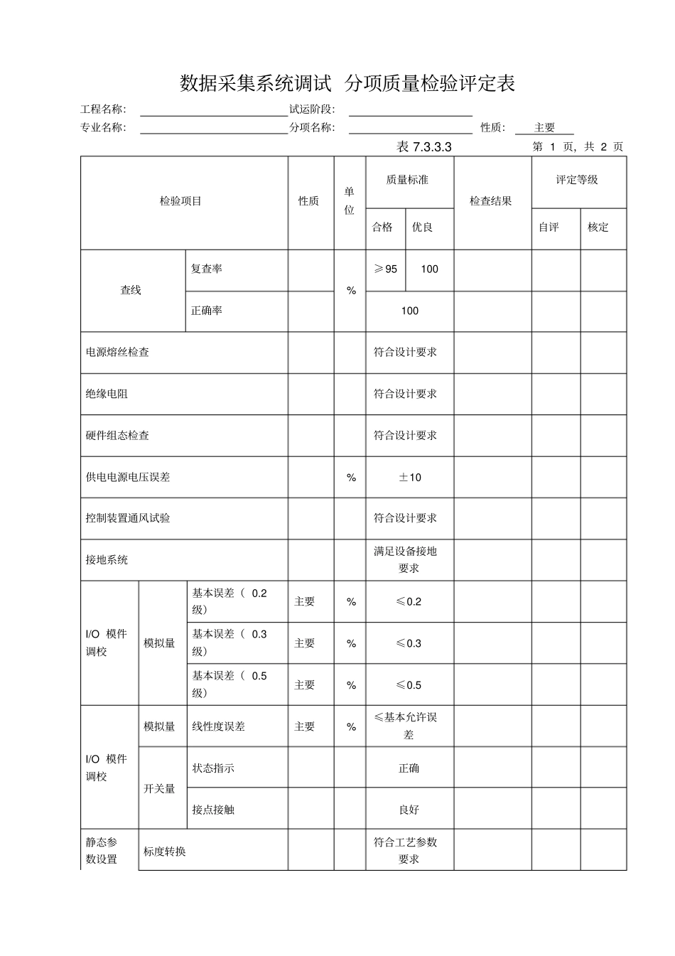 脱硫调试验评表格分系统整套资料_第3页