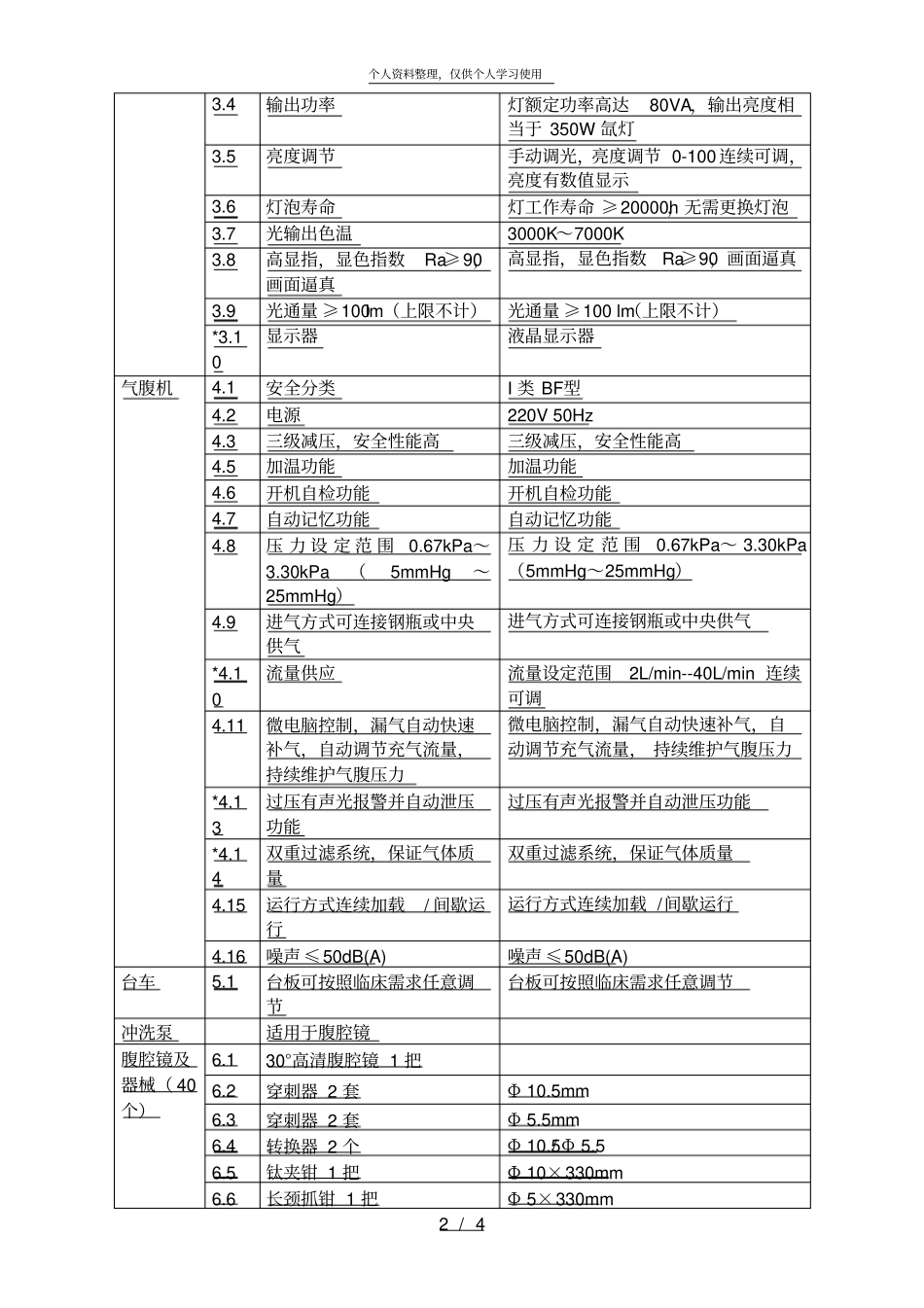 腹腔镜设备产品参数_第2页