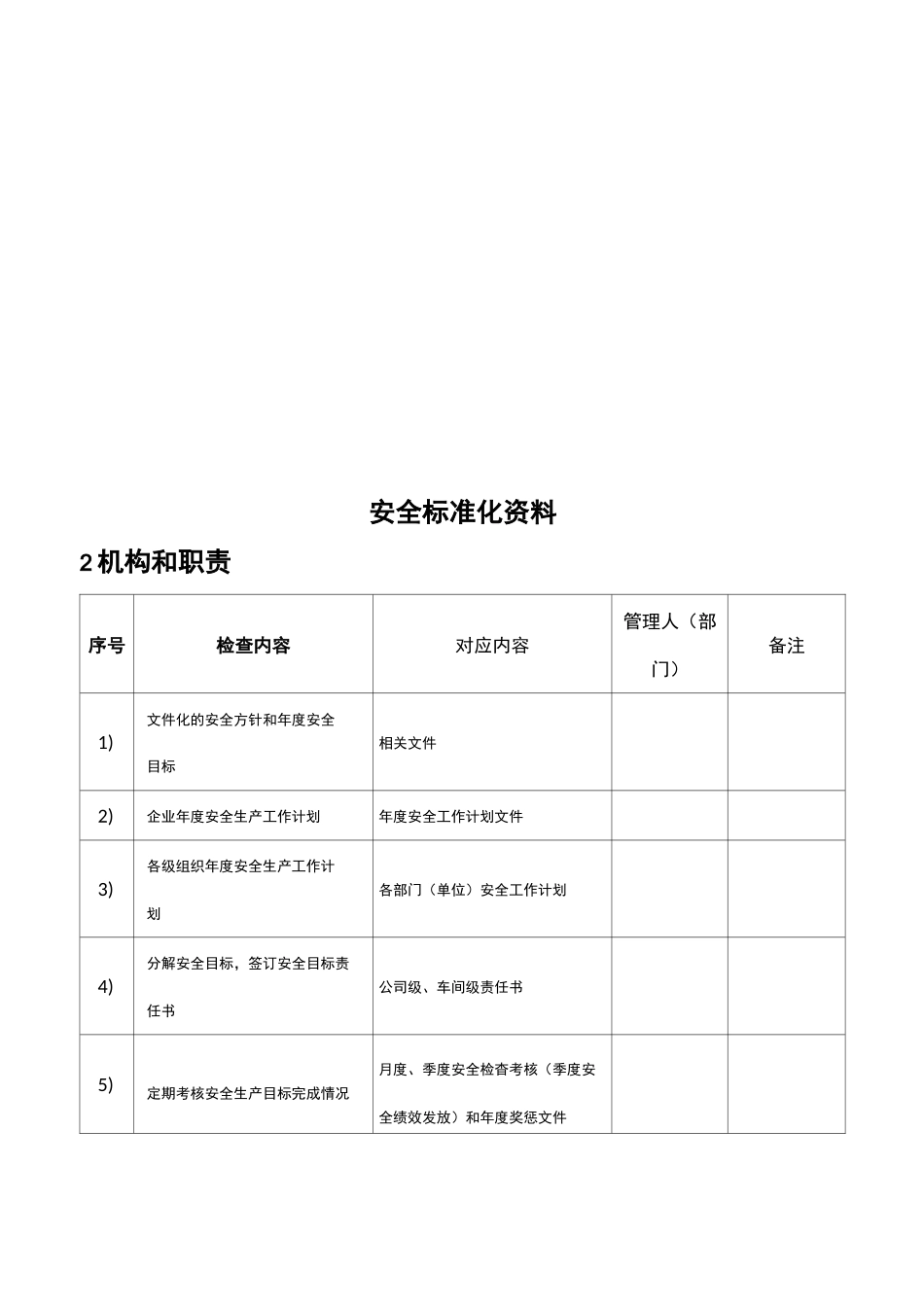 危险化学品从业单位安全标准化资料目录清单_第2页