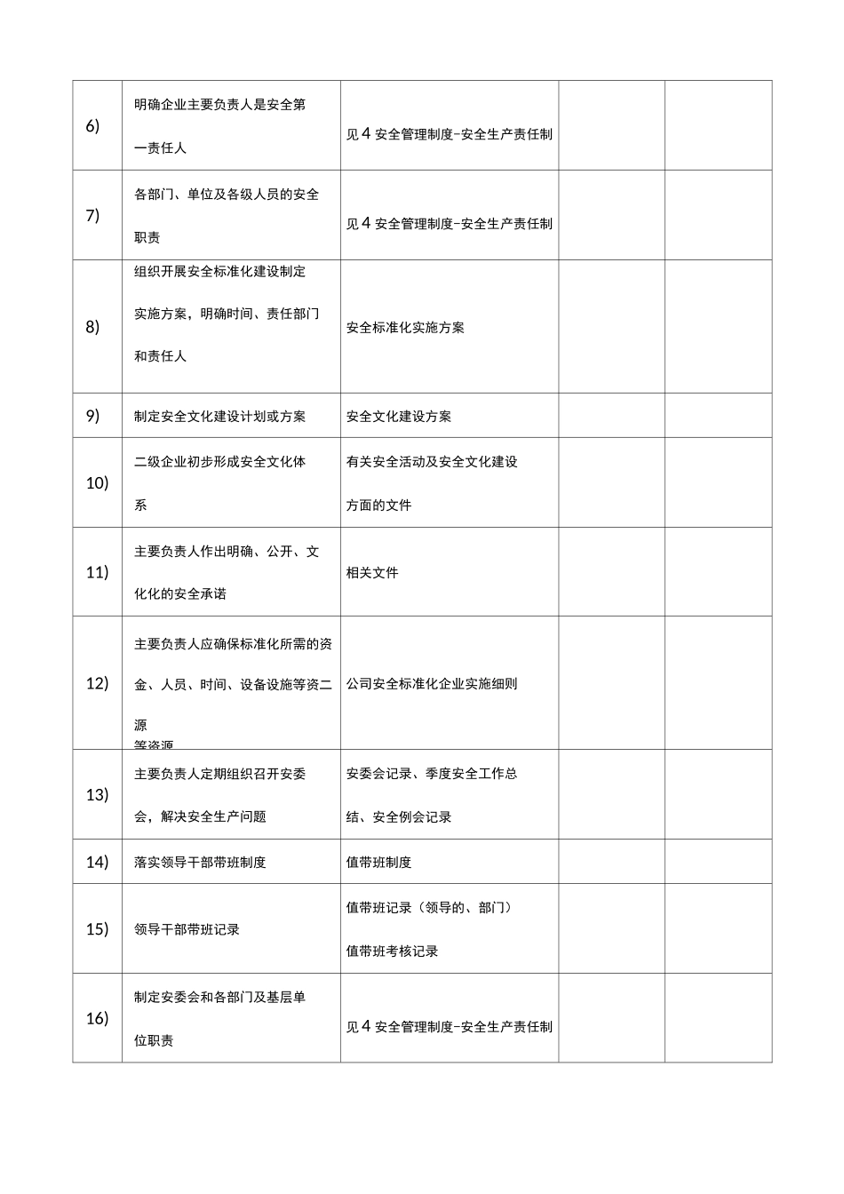 危险化学品从业单位安全标准化资料目录清单_第3页