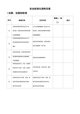危险化学品从业单位安全标准化资料目录清单