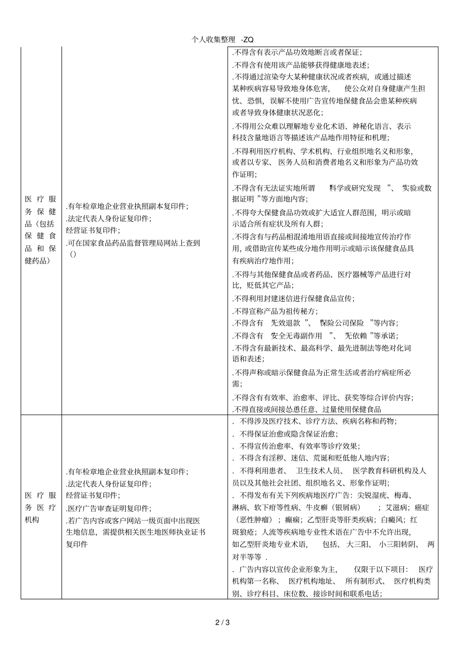 腾讯大成网医疗、药品类广告所需资质证明和相关要求_第2页