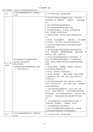 腾讯大成网医疗、药品类广告所需资质证明和相关要求