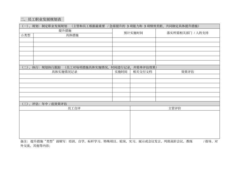 腾讯技术和专业族员工职业发展规划书_第3页