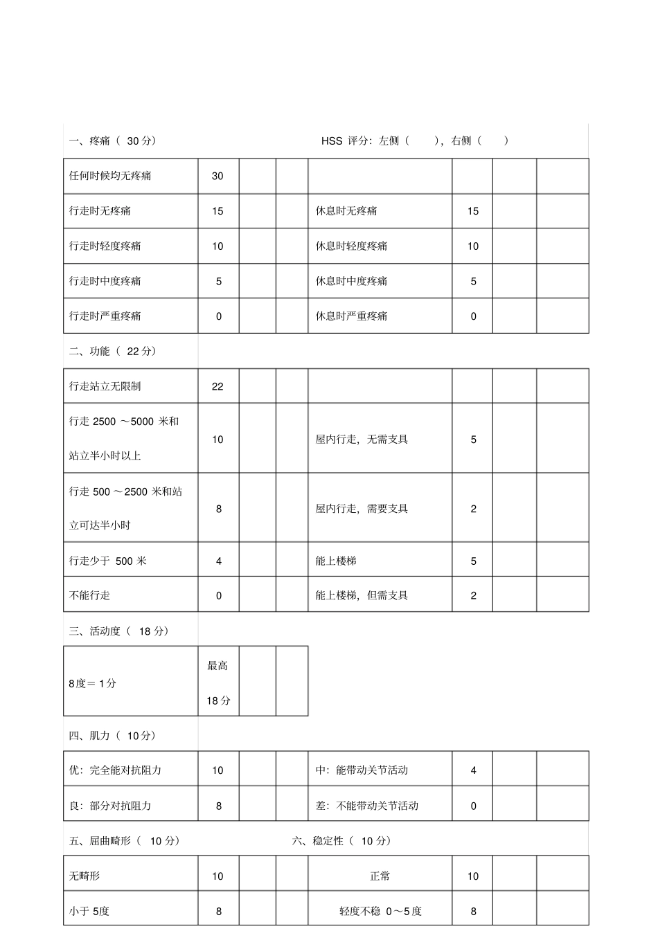 膝关节HSS评分表_第2页