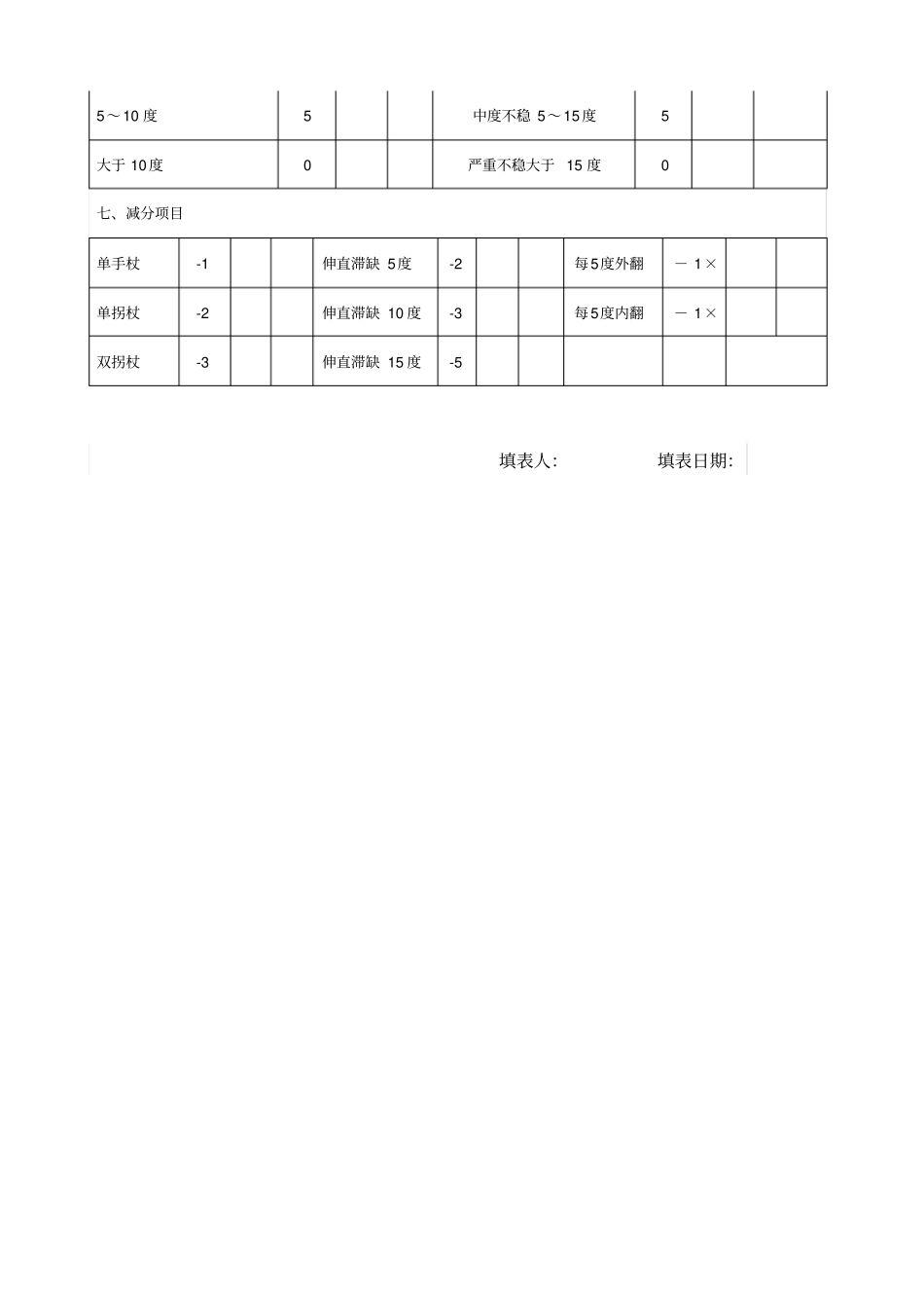 膝关节HSS评分表_第3页