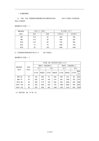 膨胀螺栓常用规格与性能