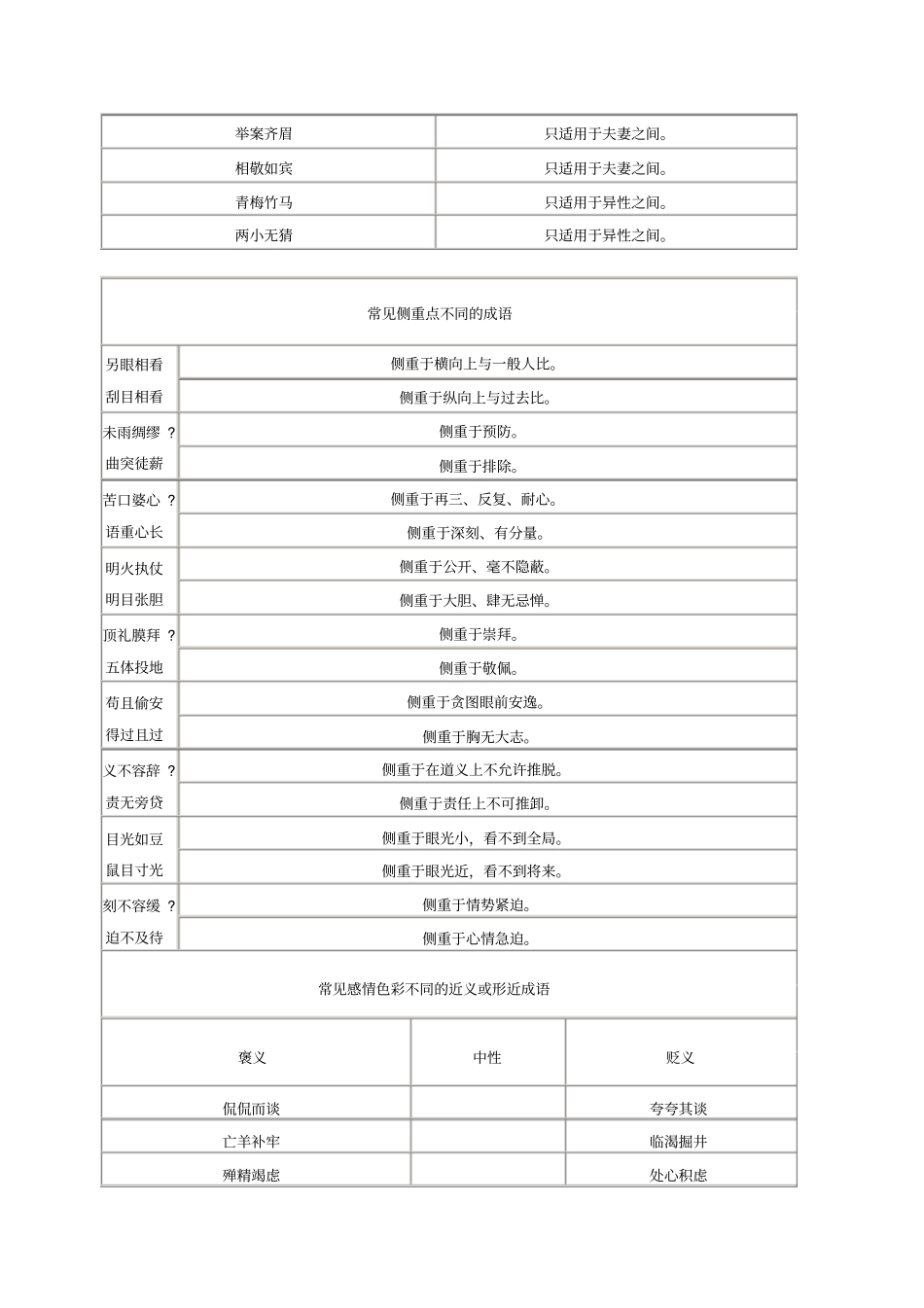 自-2014山东公务员考试言语理解与表达成语积累_第3页