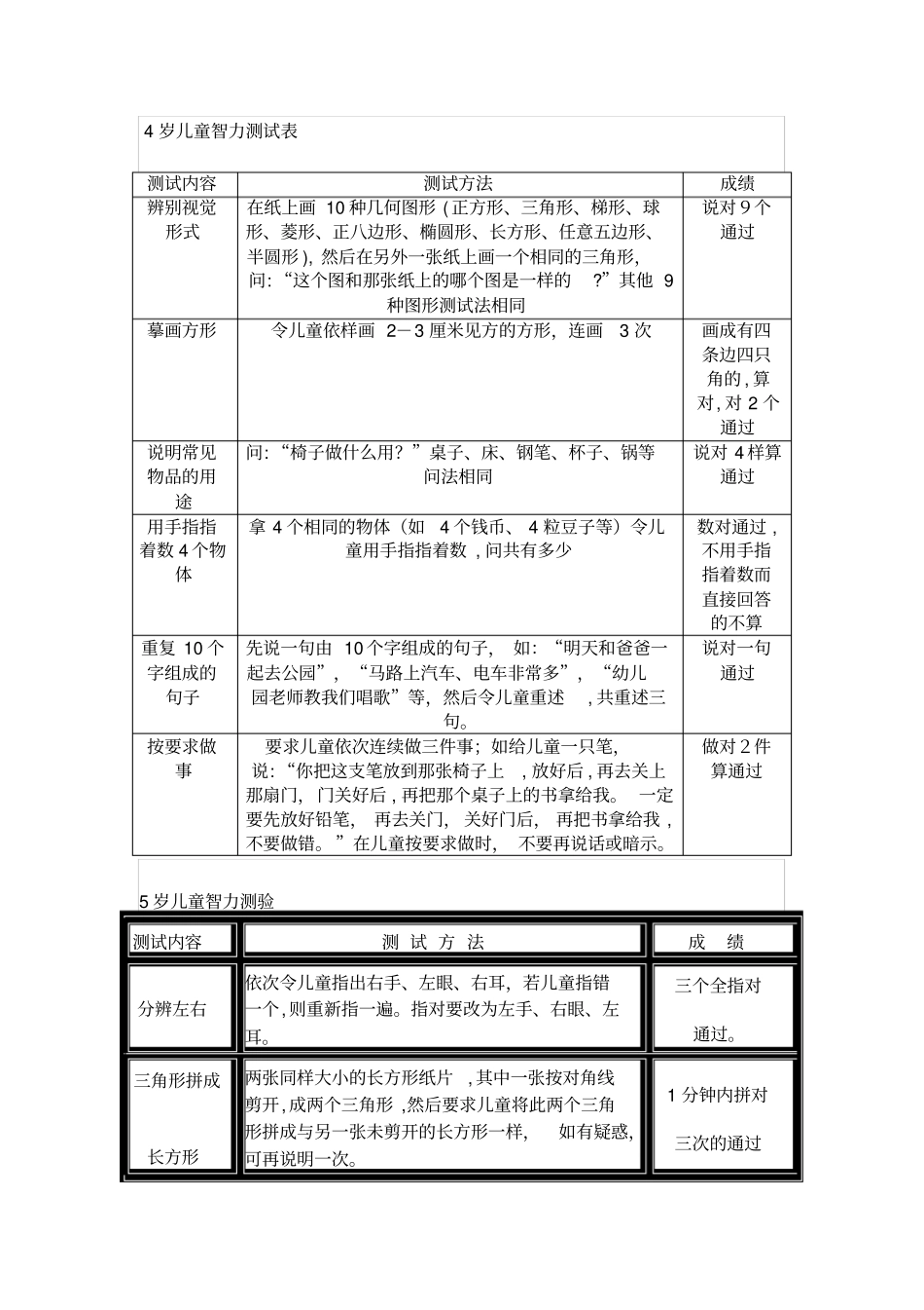 自-7岁组儿童智力测量表_第3页