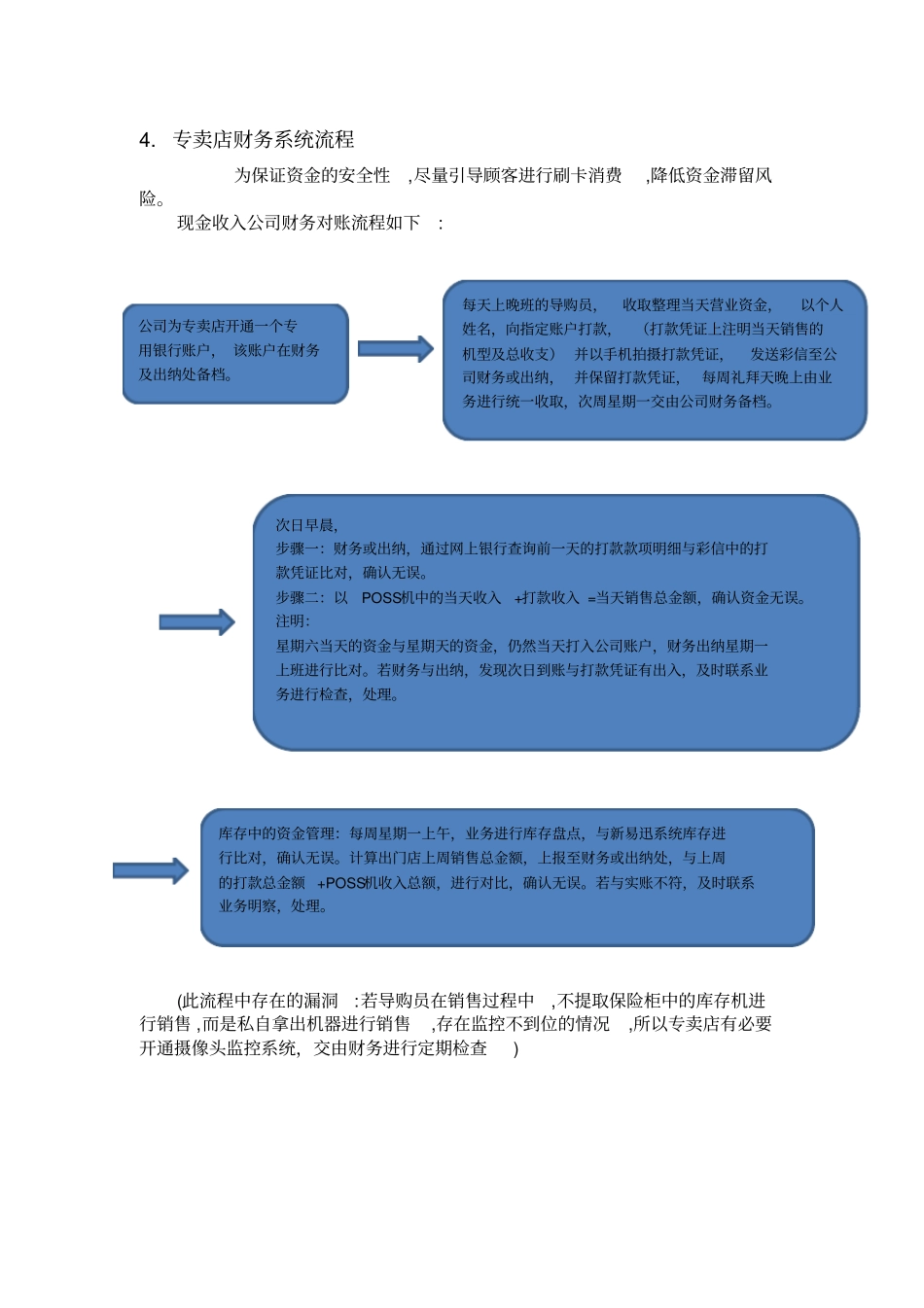 自-专卖店运营管理方案0_第3页