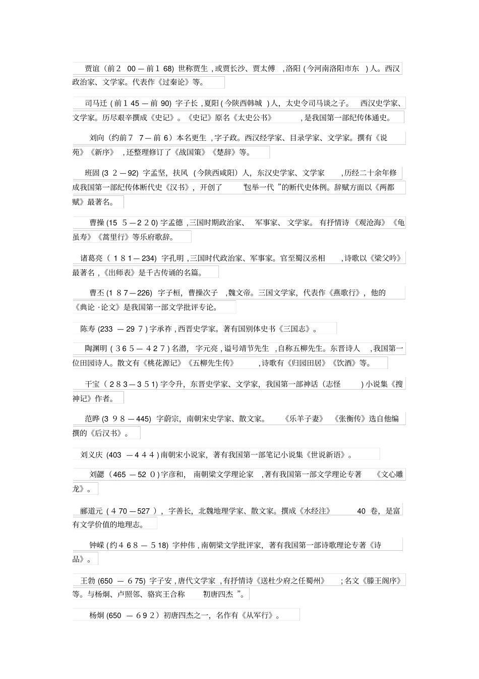 自-公务员考试文学常识考点：中国古代作家及代表作_第2页